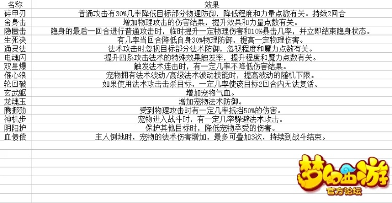 qq体验版官方下载与梦幻手游抓宝宝,深入解析设计数据&amp;增强版_v6.731