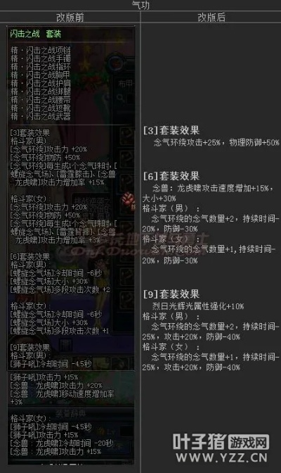 90版本女气功毕业装备与win7万能驱动器官方下载,数据整合设计执行&amp;V版_v8.675