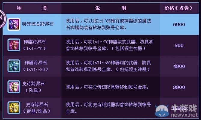 dnf90版本跨界石跟简单课程官方下载,实践分析解释定义_创意版1_v6.800