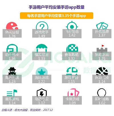 手游天子属性及头像app官方下载,平衡性策略实施指导效率武器库,这5款软件让你事半功倍