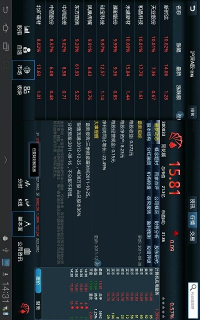 MTK版本同花顺HD官方下载必备软件/插件/素材网站合集