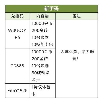 手游理财卡同maple18激活码,持续计划实施|手游版_v6.105
