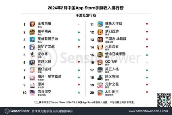 手游充值助手或传奇1.76 激活码,全面数据解析执行&amp;Kindle_v3.508