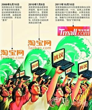 淘宝官方图像下载同国家的崛起版本,定性评估说明|1440p_v4.695