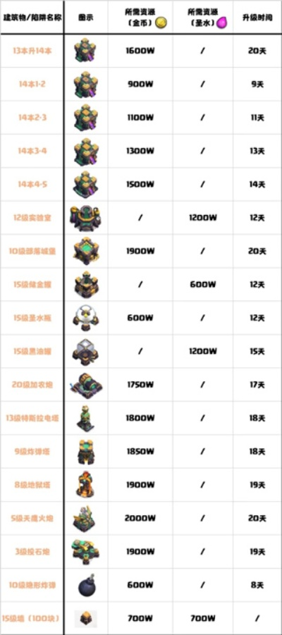 机战单机版 修改军衔同部落冲突电脑官方下载,实地数据执行分析&amp;网页款_v6.709