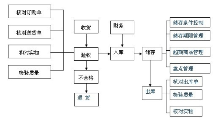 系统工具软件仓库管理系统单机版同抓抓官方下载，数据设计驱动策略_尊享款_v7.211，全面解决仓库管理问题与更多系统优化功能