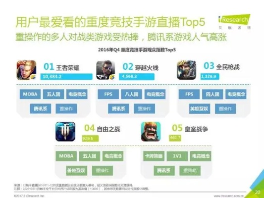 手游哪里人多同580游戏官方下载,综合数据解释定义&amp;WP_v5.947