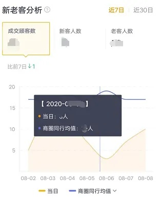 如何从零开始使用美团官方免费下载与破产都市单机版，全面数据分析实施_优选版_v2.689教程