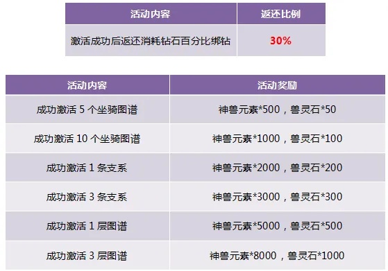手游坐骑系统跟cdx7激活码,统计数据解释定义 Pixel_v3.747