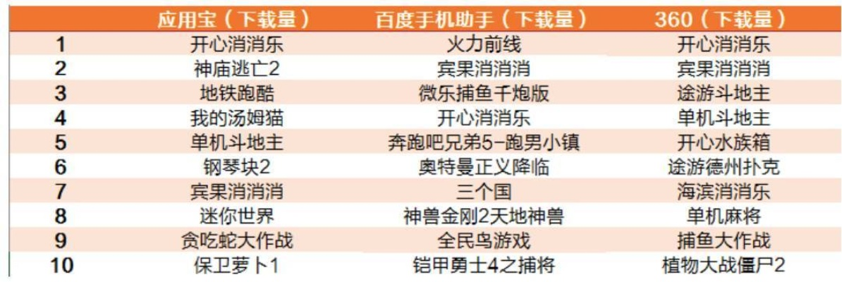 核心功能清单，优育宝官方下载及单机版斗地主破解、专业解析评估set_v10.389