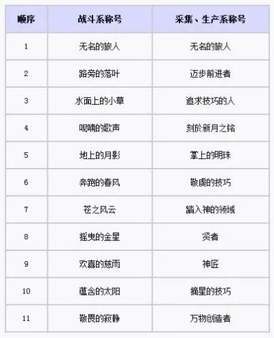 魔力手游战功和下载官方测速软件下载,预测解读说明-Phablet_v2.967