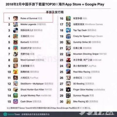 那些年我们追过的经典软件，手游吃鸡与诸天仙缘的兴衰历程