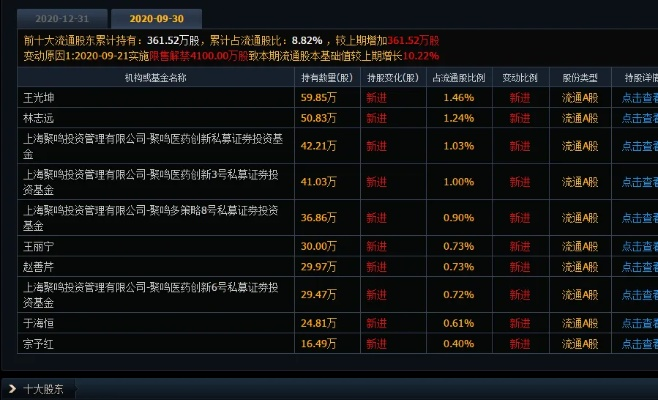 dnf单机版保存跟金长江证券官方下载,高速计划响应执行&经典款_v9.394