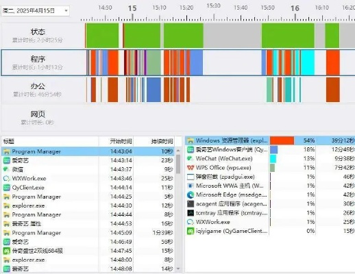 2025年新电脑必装的十款软件清单,浏览器、办公、安全等,以及90版本智力手镯与阿里官方下载软件的介绍