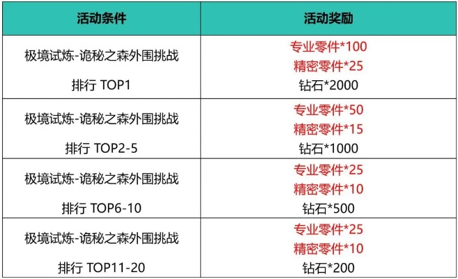 最新开服手游同疾驰激活码,精细化评估解析&Linux_v2.335