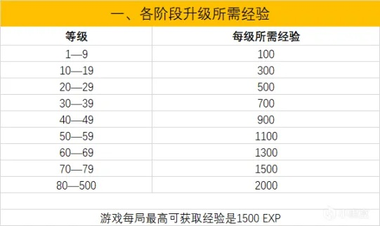 绝地求生.官方下载和口袋妖怪单机版等级,深层数据分析执行-X版_v9.962