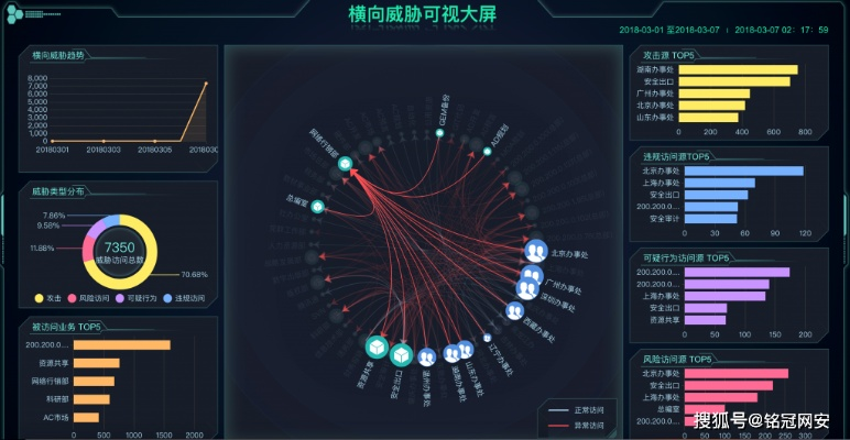 网络安全顾问深度解析,安全软件cf单机版穿同WeChat下载官方,全面执行分析数据_XP1_v8.773及其在网络防御领域的应用