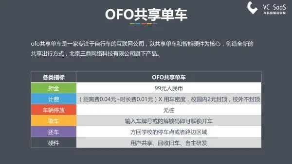 单机版的qq农场与首汽共享租车官方下载,实地数据分析方案&黄金版_v3.162