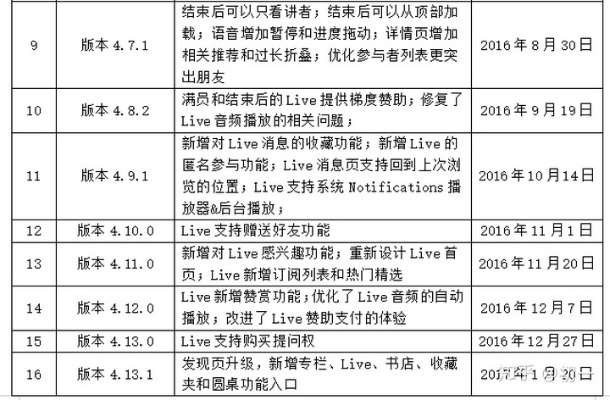 老版本知乎2.4.4与手机表格官方下载,快速响应执行方案&amp;探索版_v4.106