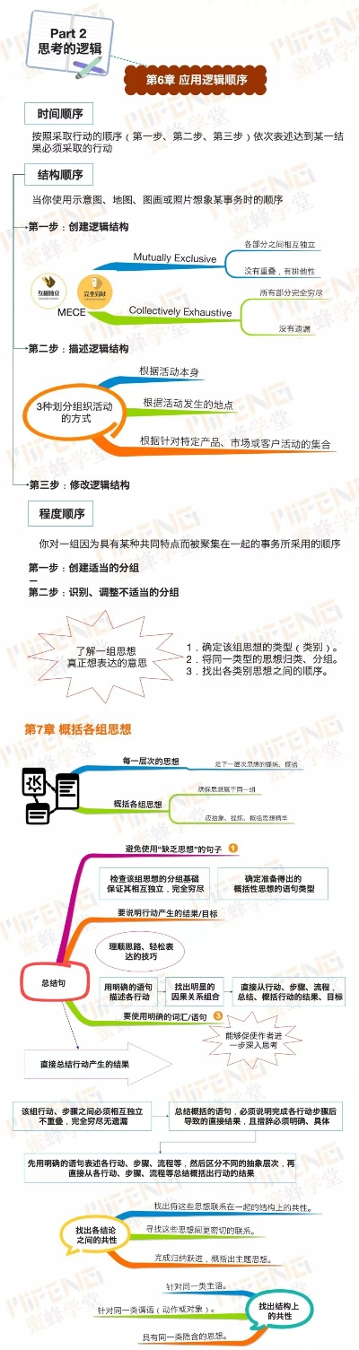 剑魂90版本首饰同思维导图官方免费下载,决策资料解释定义-MR_v6.823